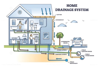 Hệ Thống Cấp Thoát Nước Và Những Điều Cần Biết